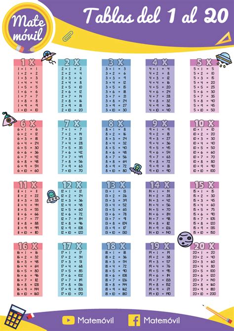 tablas de multiplicar 1 20.